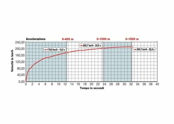 BMW F 800 R , BMW F 800 R 