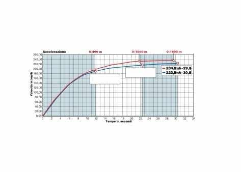 BMW R 1200 RS ABS, Kawasaki Z 1000 SX ABS Tourer