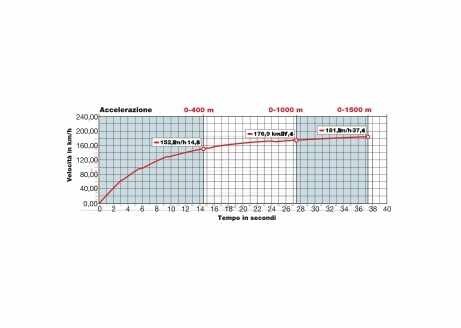 Harley-Davidson Road Glide 