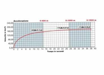 Harley-Davidson Sportster 883 XL883N Iron ABS