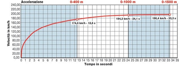 Honda CRF1000L Africa Twin ABS Monocolore