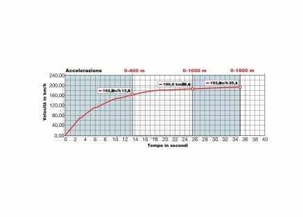 Honda Gold Wing ABS 40th