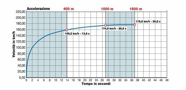 Husqvarna 701 Enduro 