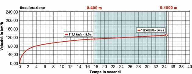Kymco Downtown 350i ABS