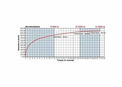 Suzuki GSF 1250 Bandit S