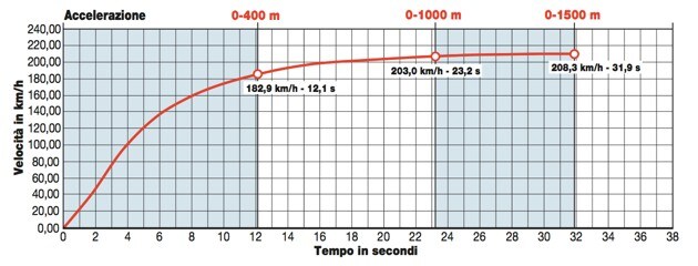 BMW R 1200 GS , BMW R 1200 GS Adventure