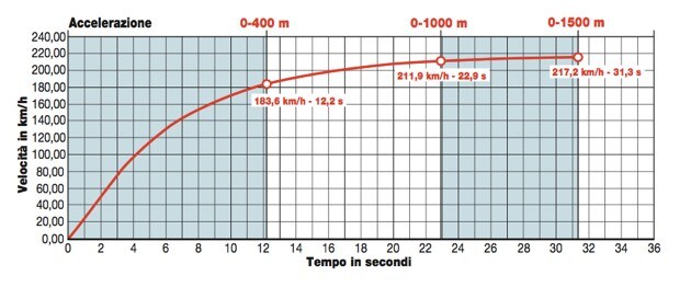 BMW R nineT Scrambler ABS