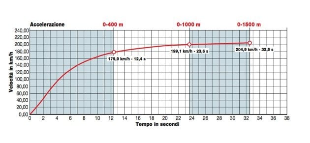 Ducati Multistrada 950 (Star White Silk)