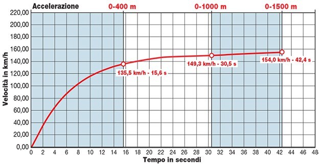 Ducati Scrambler Sixty2