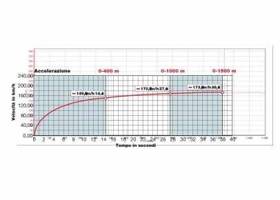 Harley-Davidson Dyna Low Rider ABS