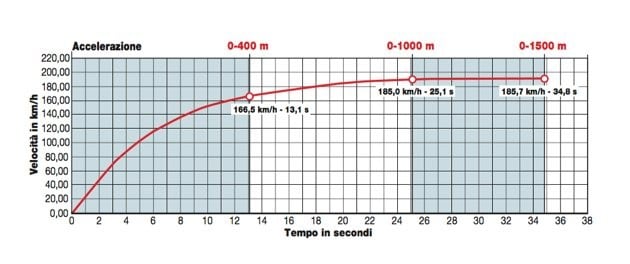 Husqvarna 701 Supermoto 