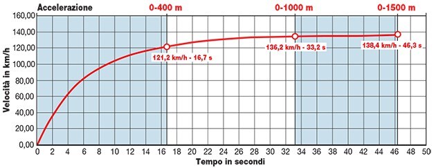 Kawasaki Z 250 SL ABS