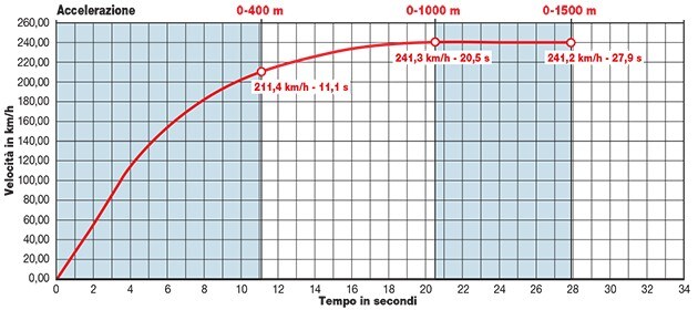 Suzuki GSX S1000 F ABS