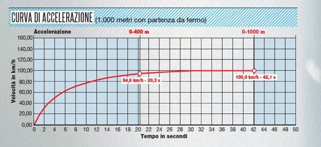 Fantic Caballero 125 Scrambler Vs Flat Track!