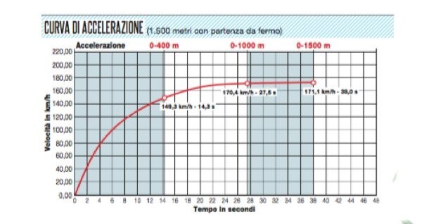 Harley-Davidson Road King C.V.O. FLHRSE Screamin' Eagle ABS