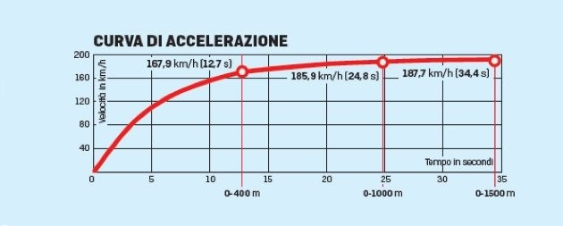 Honda CRF1000L Africa Twin ABS Adventure Sports, original love