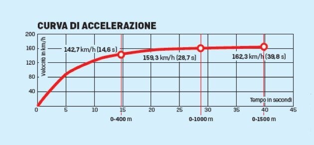 Husqvarna Svartpilen 401  2017/0