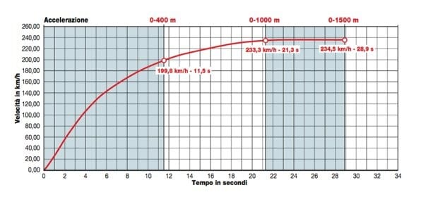 Kawasaki Z 1000 R edition