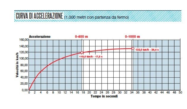 Peugeot Metropolis 400 RX R 2017/0