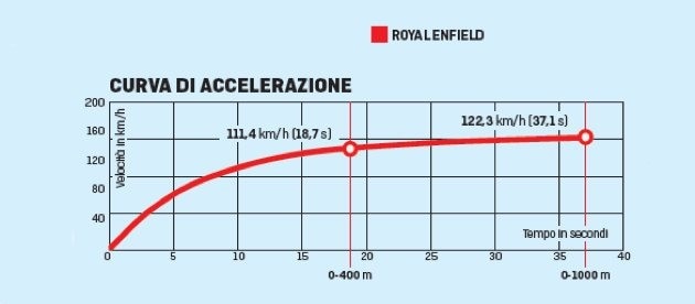 Royal Enfield Himalayan  