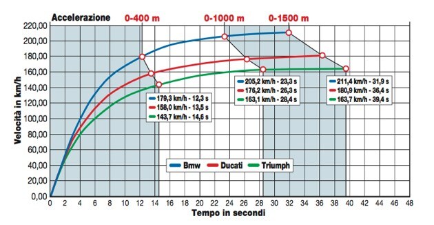 Triumph Street Scrambler , BMW R nineT Urban G/S ABS, Ducati Scrambler Desert Sled (Red Dusk)