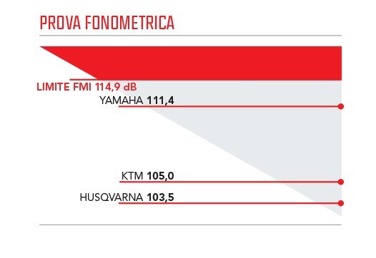 MasterMX 2020: la prova della classe 125