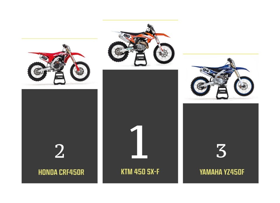 Master MX 2020: la prova della classe MX1