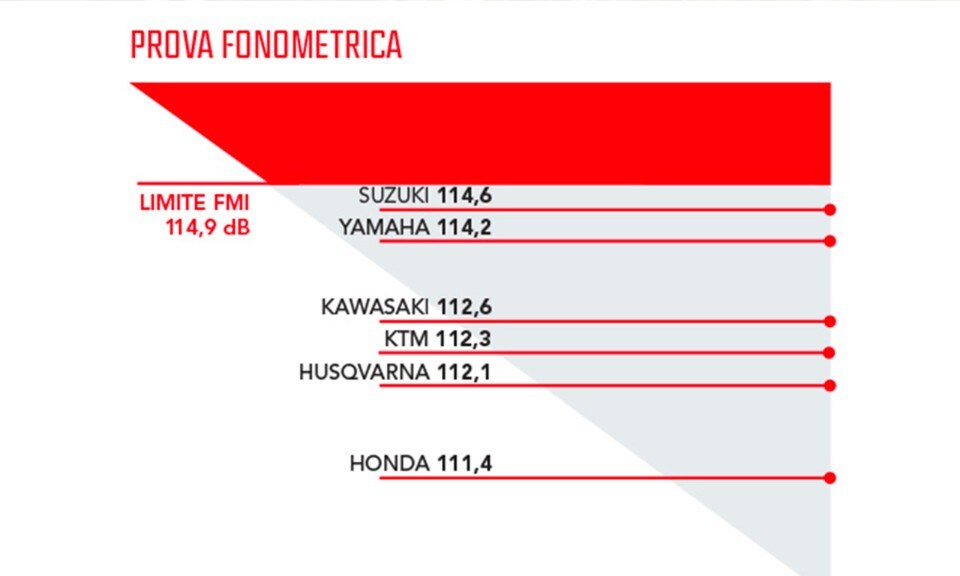 Master MX 2020: la prova della classe MX1