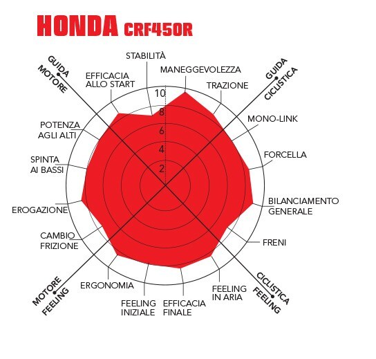 Master MX 2020: la prova della classe MX1