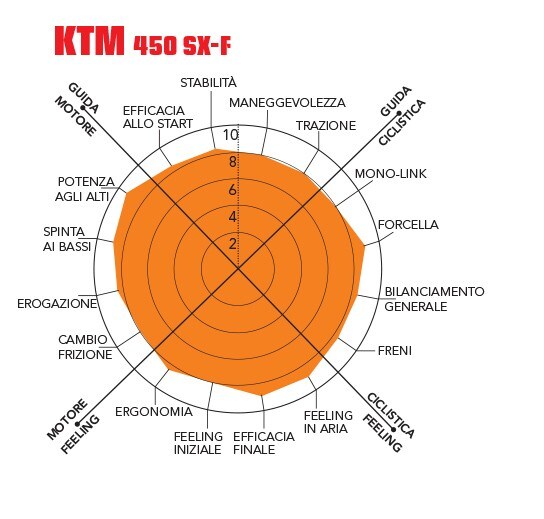 Master MX 2020: la prova della classe MX1