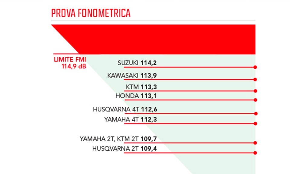 MasterMX 2020: la prova della classe MX2