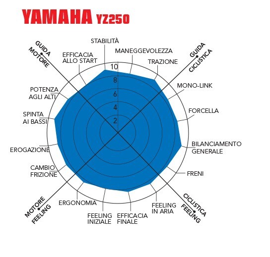 MasterMX 2020: la prova della classe MX2
