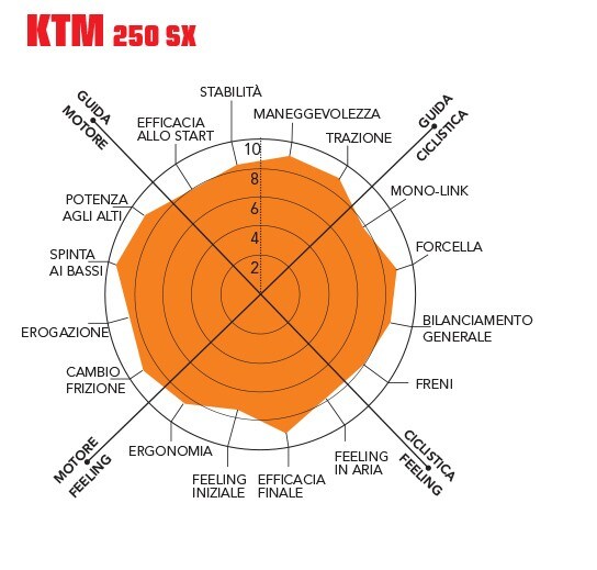 MasterMX 2020: la prova della classe MX2