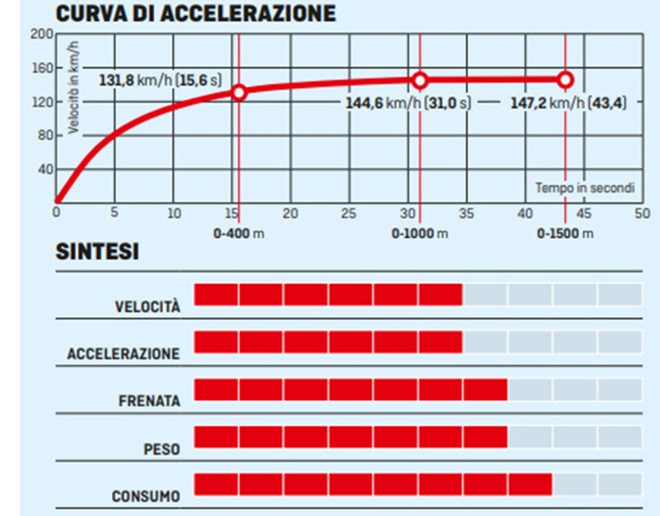 Benelli TRK 502 X: rookie of the year