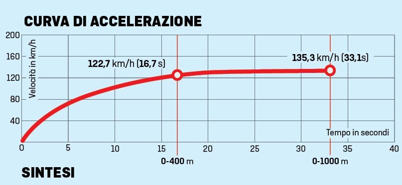 BMW C 400 GT: uno per tutti