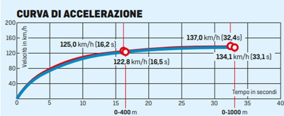 BMW C 400 X vs Kymco Xciting 400i S: middle class