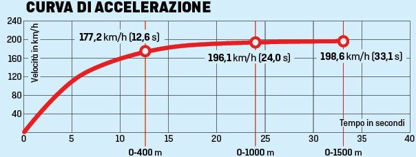 Honda CB650R: forza quattro