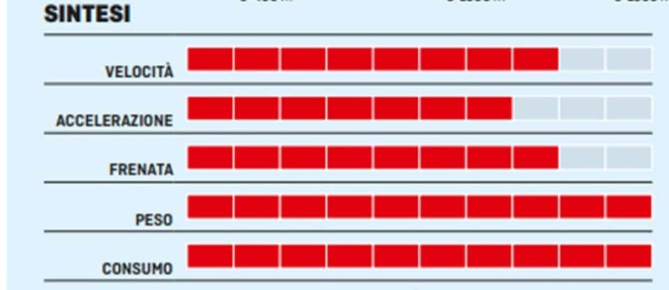 Honda Monkey 125, il lato selvaggio della strada