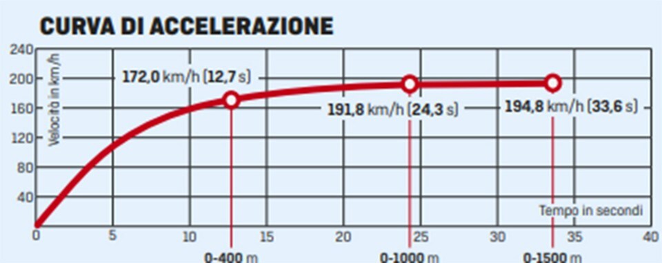 KTM 790 Adventure R: like a rolling stone