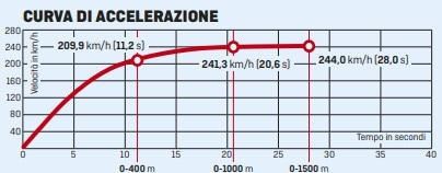 Suzuki Katana Jindachi: dal tramonto all'alba