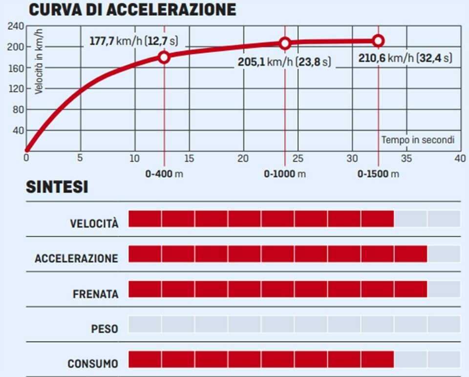 Triumph Speed Twin: polvere da sparo