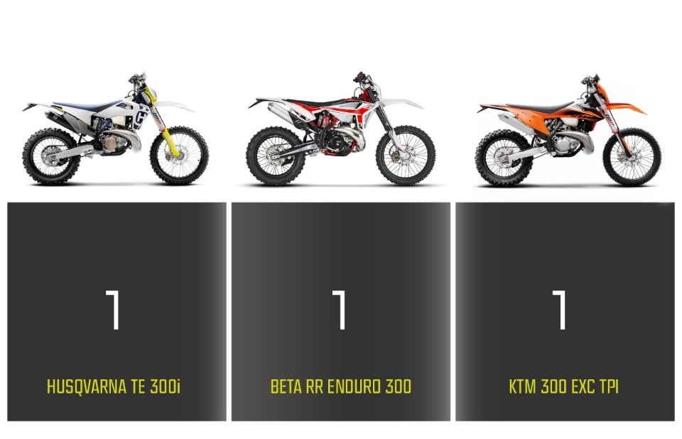 Enduro 300 2T: la comparativa dei modelli 2020