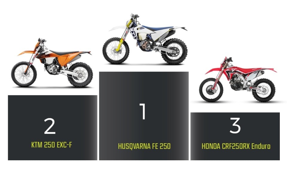 Enduro 250 4T: la comparativa Honda - Husqvarna - KTM