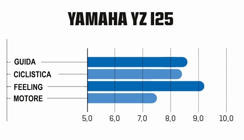 Master MX 2021: la prova della classe 125
