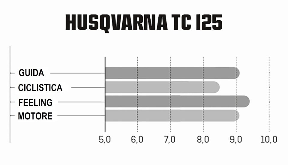 Master MX 2021: la prova della classe 125