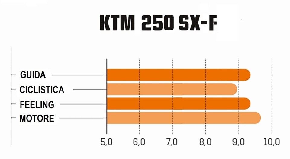 Master MX 2021: la prova della classe MX2