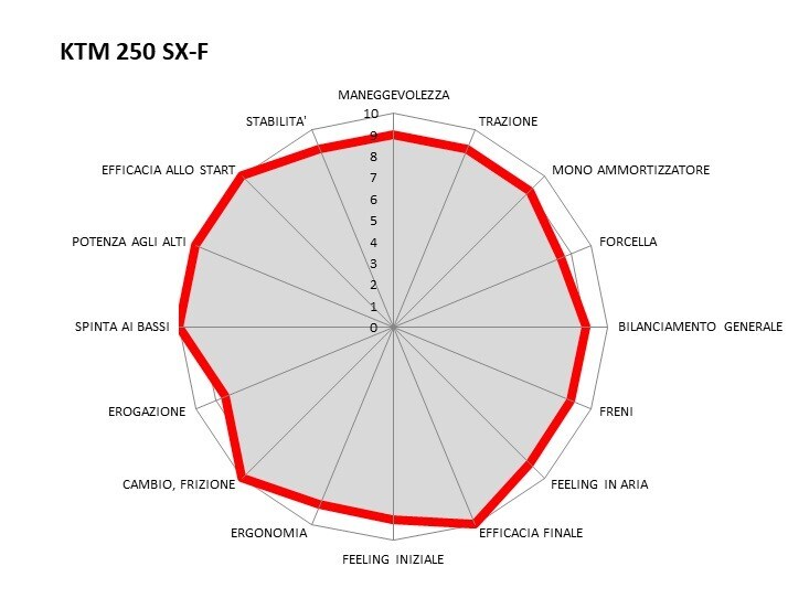 Master MX 2021: la prova della classe MX2
