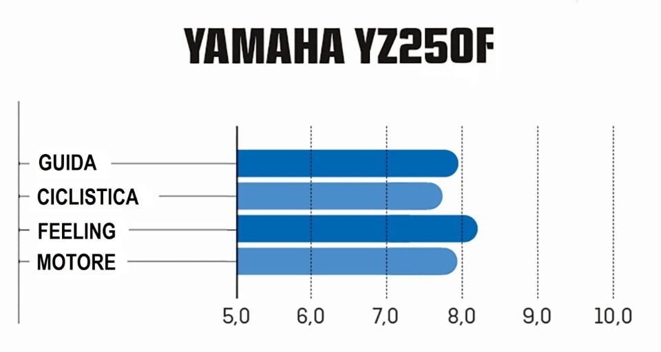 Master MX 2021: la prova della classe MX2