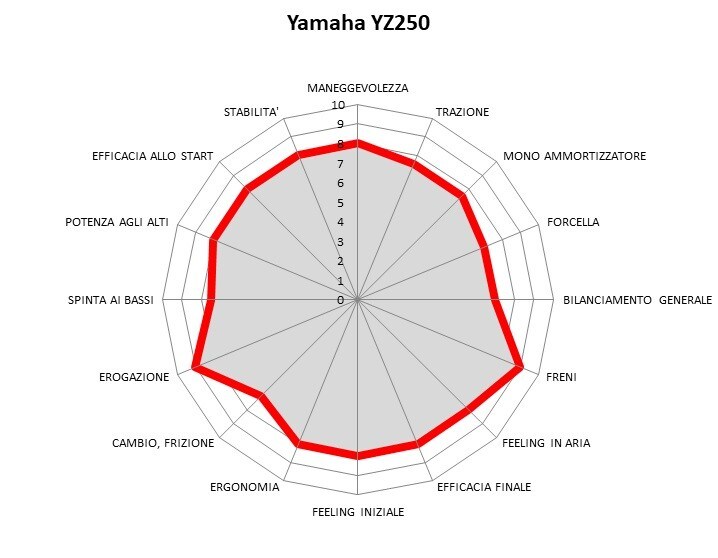 Master MX 2021: la prova della classe MX2