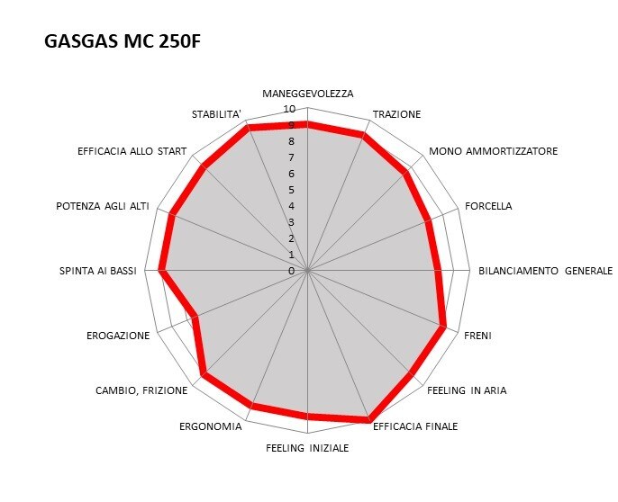 Master MX 2021: la prova della classe MX2